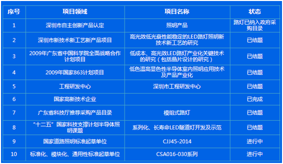 QQ图片20160331142135.png