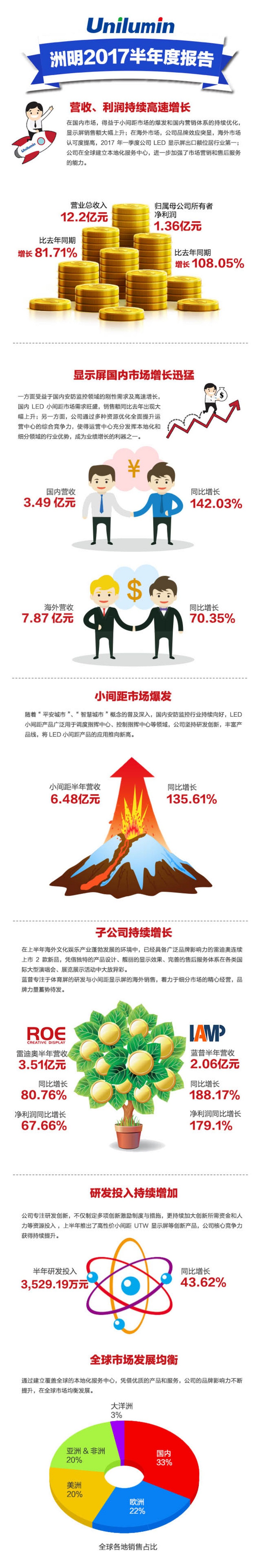 业绩图.jpg 业绩图.jpg